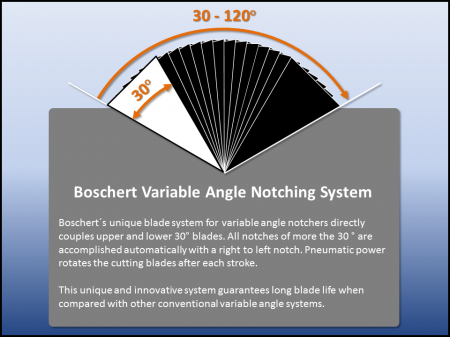 Boschert K30-120 Hydraulic Variable Angle Notcher